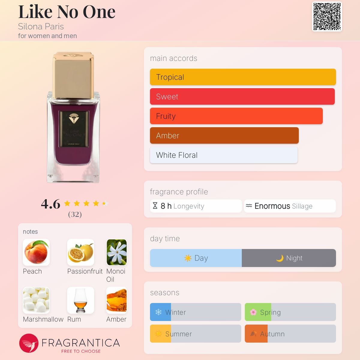 Parfum Like No One Silona Paris unisexe - ParfumAmaruParis