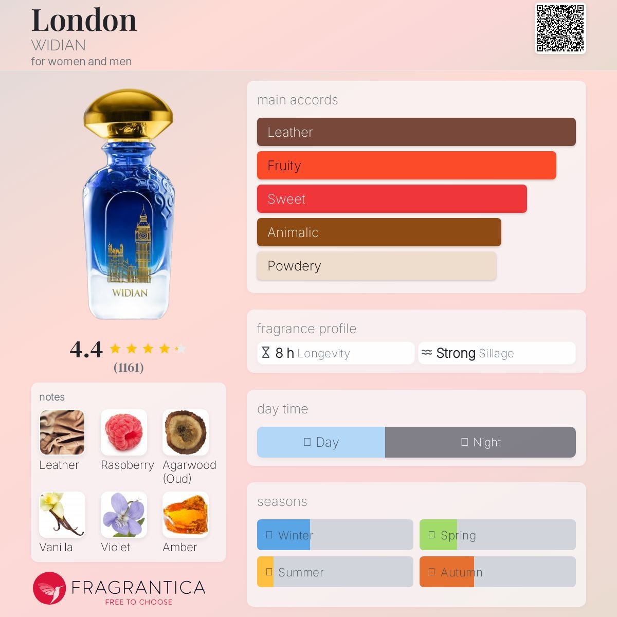 Parfum London WIDIAN unisexe - ParfumAmaruParis