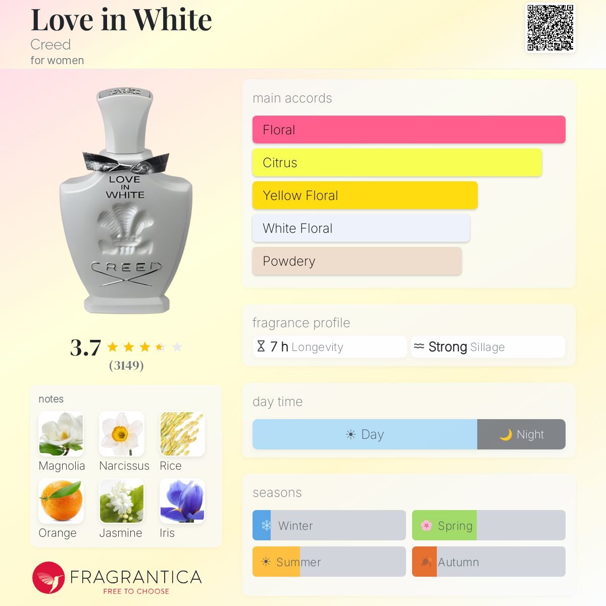 Parfum Love in White Creed pour femme - ParfumAmaruParis
