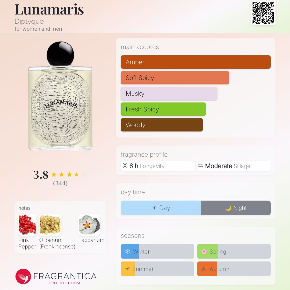 Parfum Lunamaris Diptyque unisexe - ParfumAmaruParis