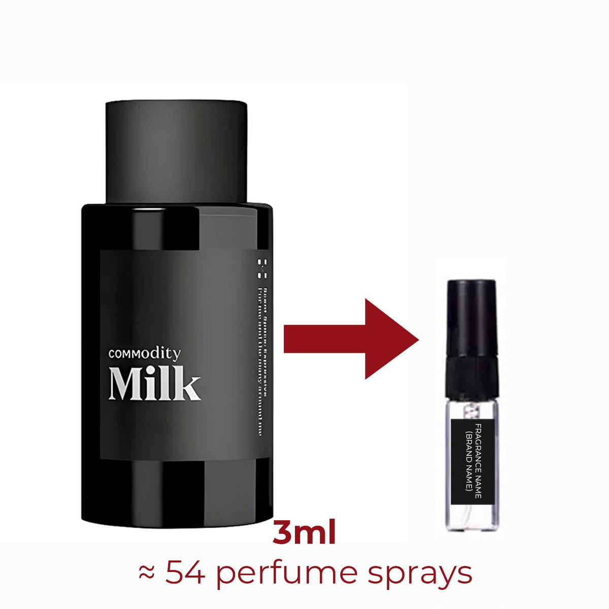 Parfum Milk Commodity unisexe - ParfumAmaruParis