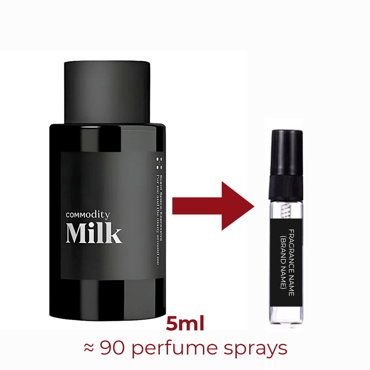 Parfum Milk Commodity unisexe - ParfumAmaruParis