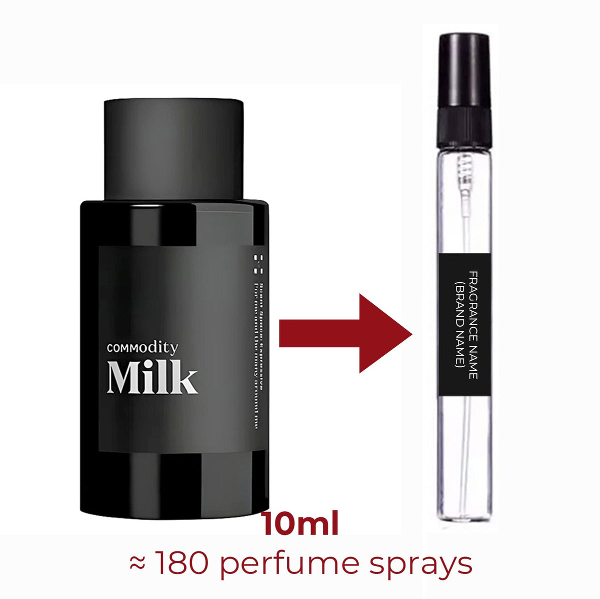 Parfum Milk Commodity unisexe - ParfumAmaruParis