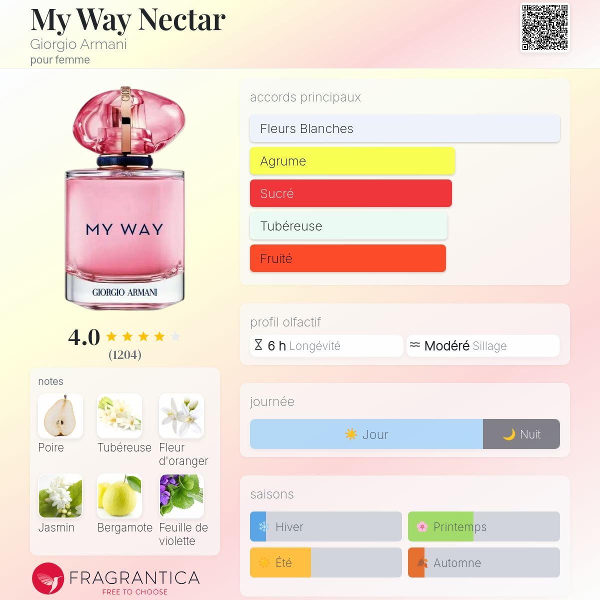 Parfum My Way Nectar Giorgio Armani pour femme - ParfumAmaruParis