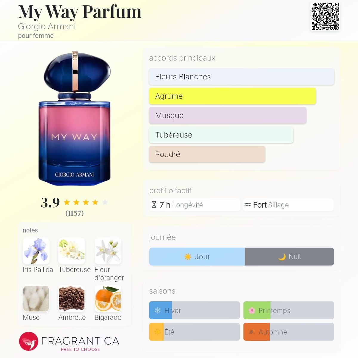 Parfum My Way Parfum Giorgio Armani pour femme - ParfumAmaruParis