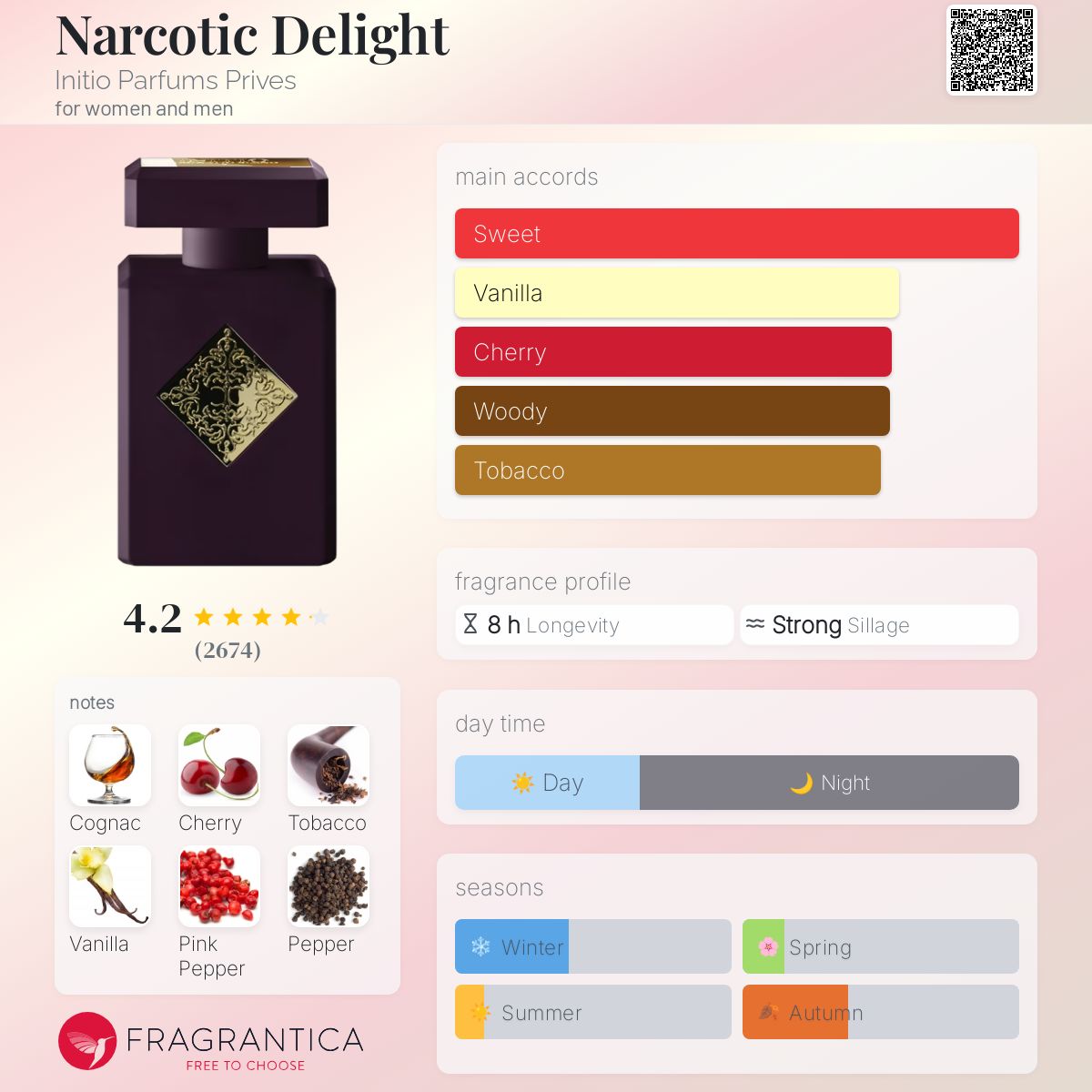 Parfum Narcotic Delight Initio Parfums Prives unisexe - ParfumAmaruParis