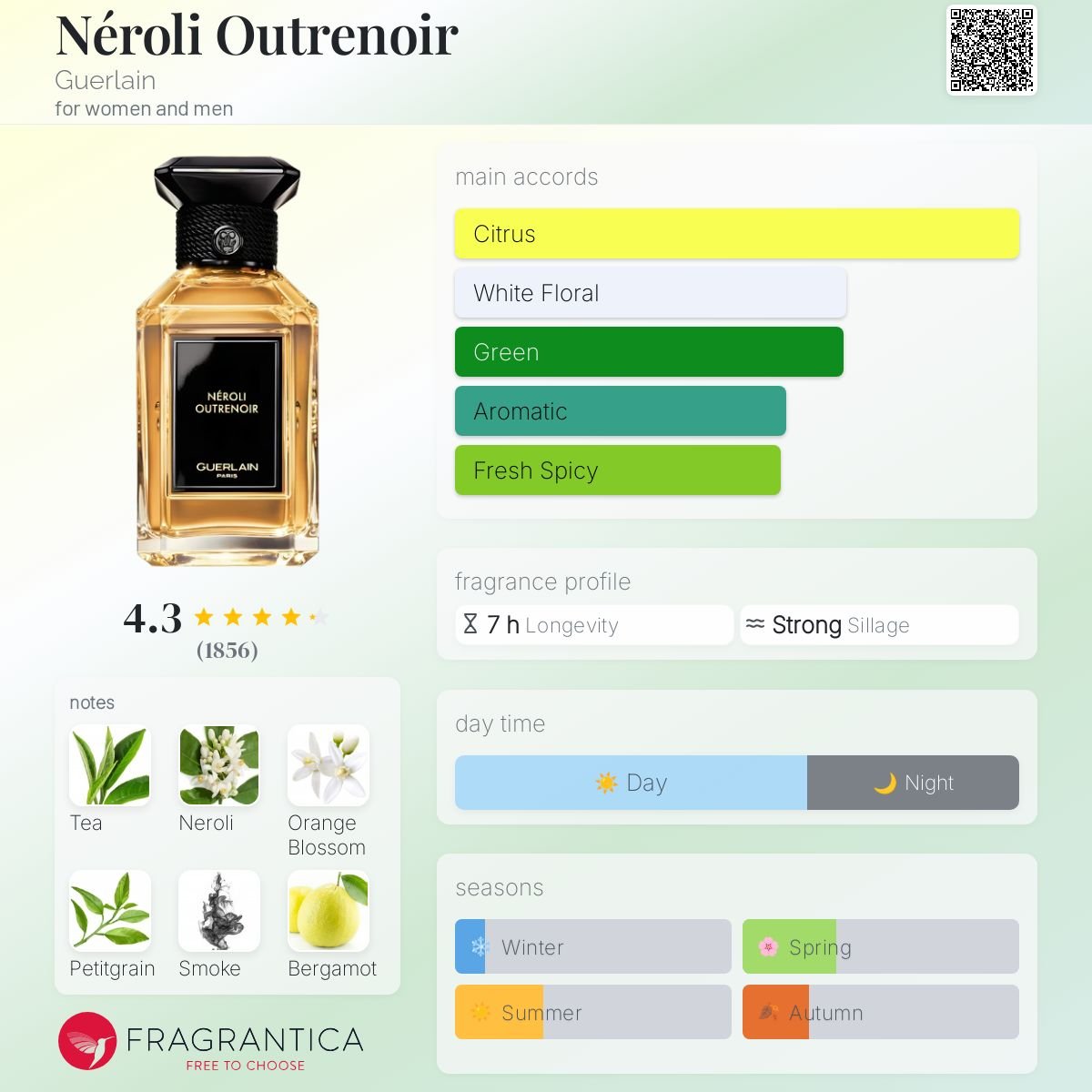 Parfum Néroli Outrenoir Guerlain unisexe - ParfumAmaruParis