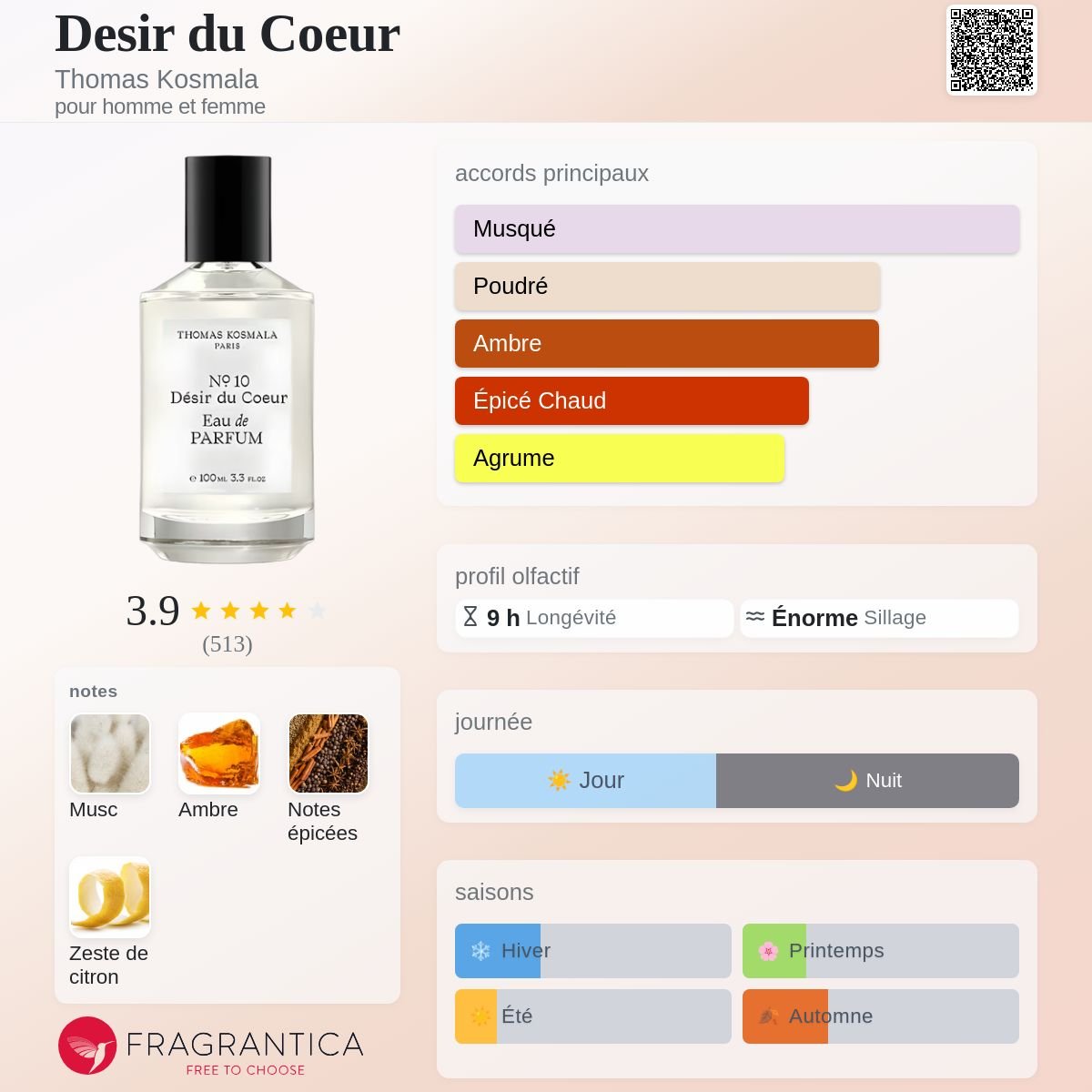 Parfum Nº 10 Désir du Coeur Thomas Kosmala unisexe - ParfumAmaruParis