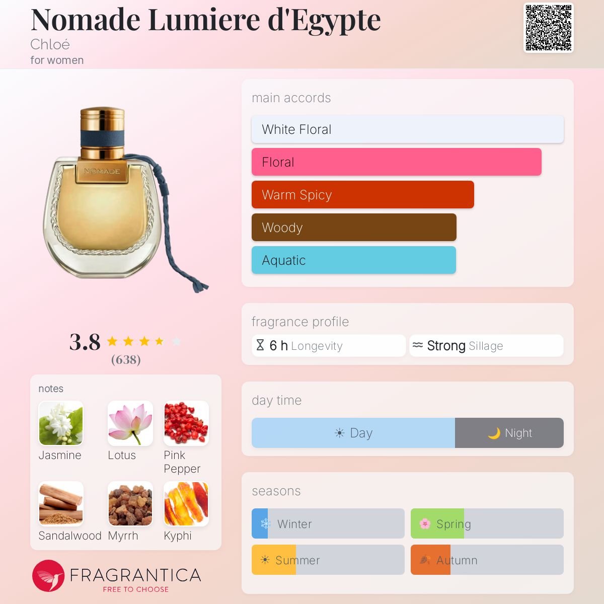 Parfum Nomade Lumière d'Égypte Chloé pour femme - AmaruParis