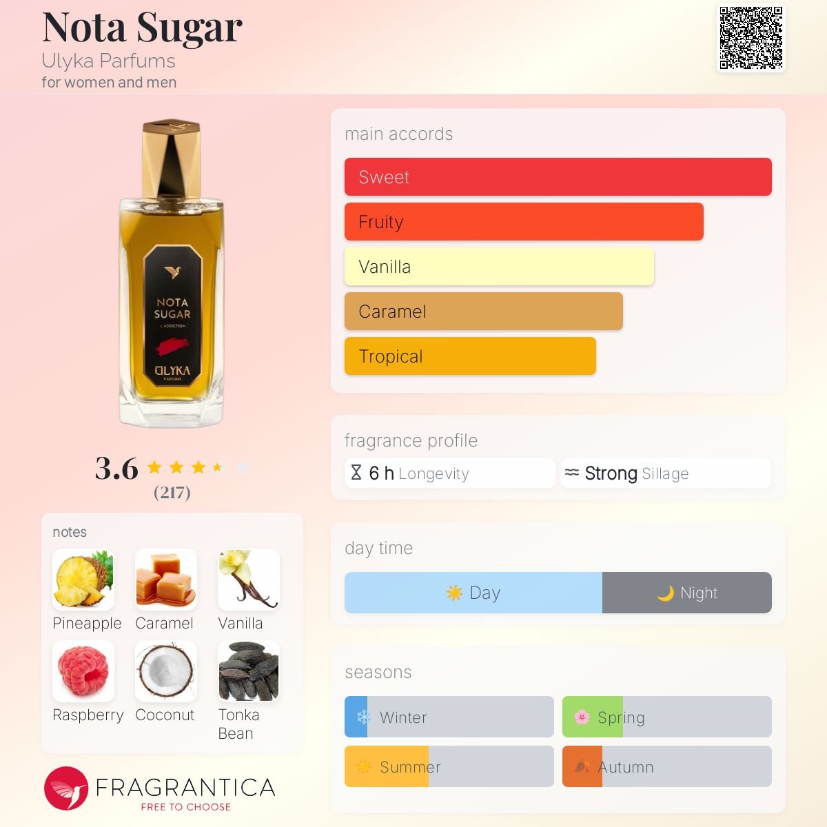 Parfum Nota Sugar Ulyka Parfums unisexe - ParfumAmaruParis