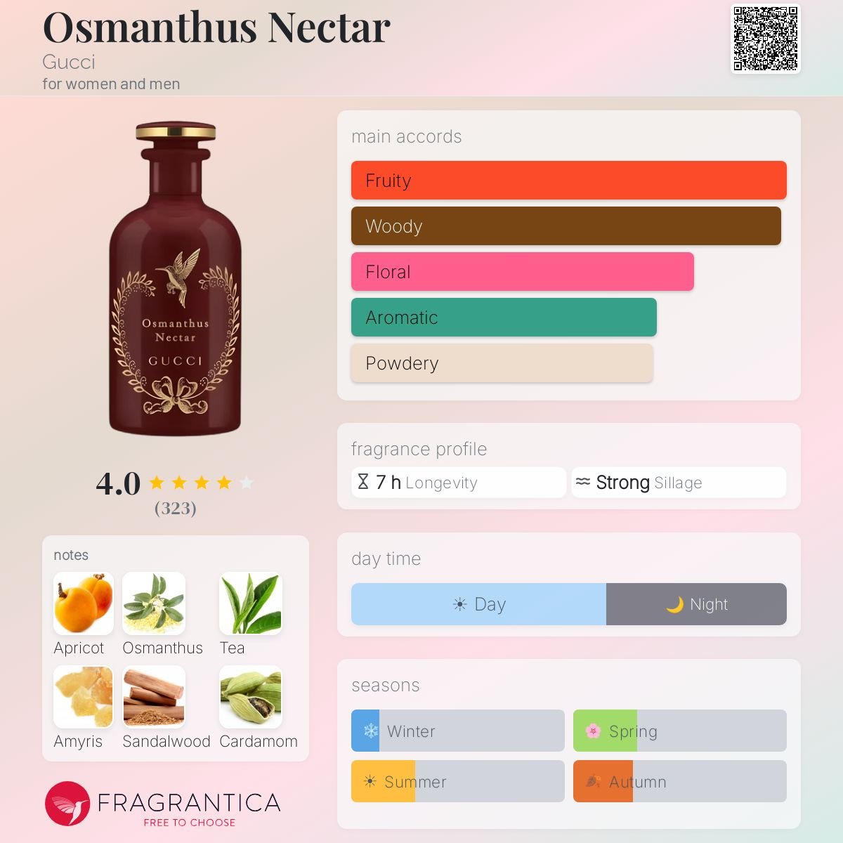 Parfum Osmanthus Nectar Gucci unisexe - ParfumAmaruParis