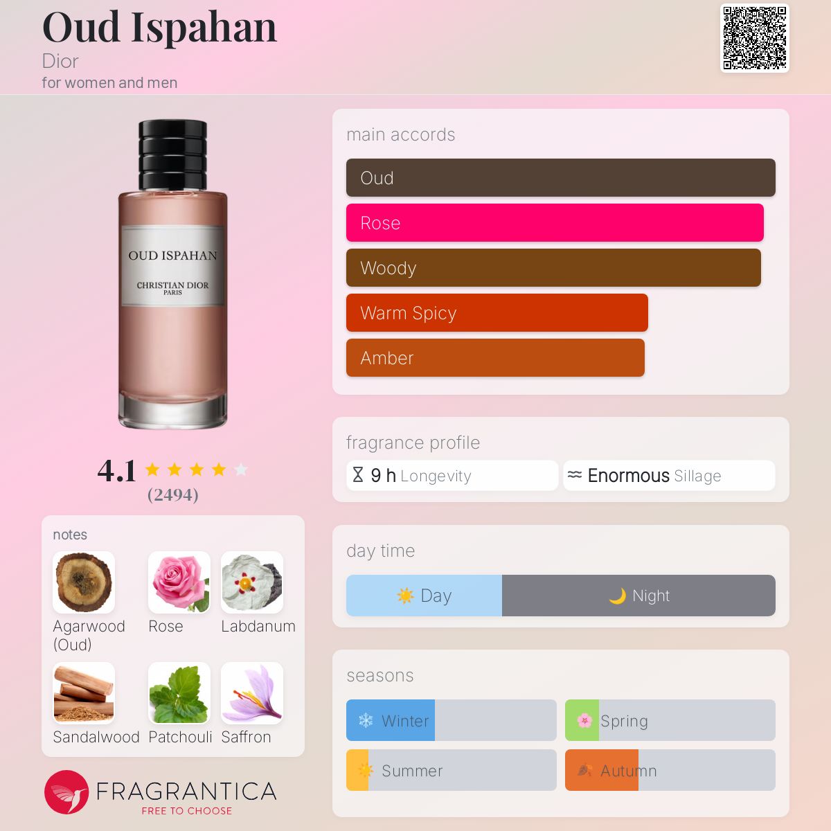 Parfum Oud Ispahan Dior unisexe - ParfumAmaruParis
