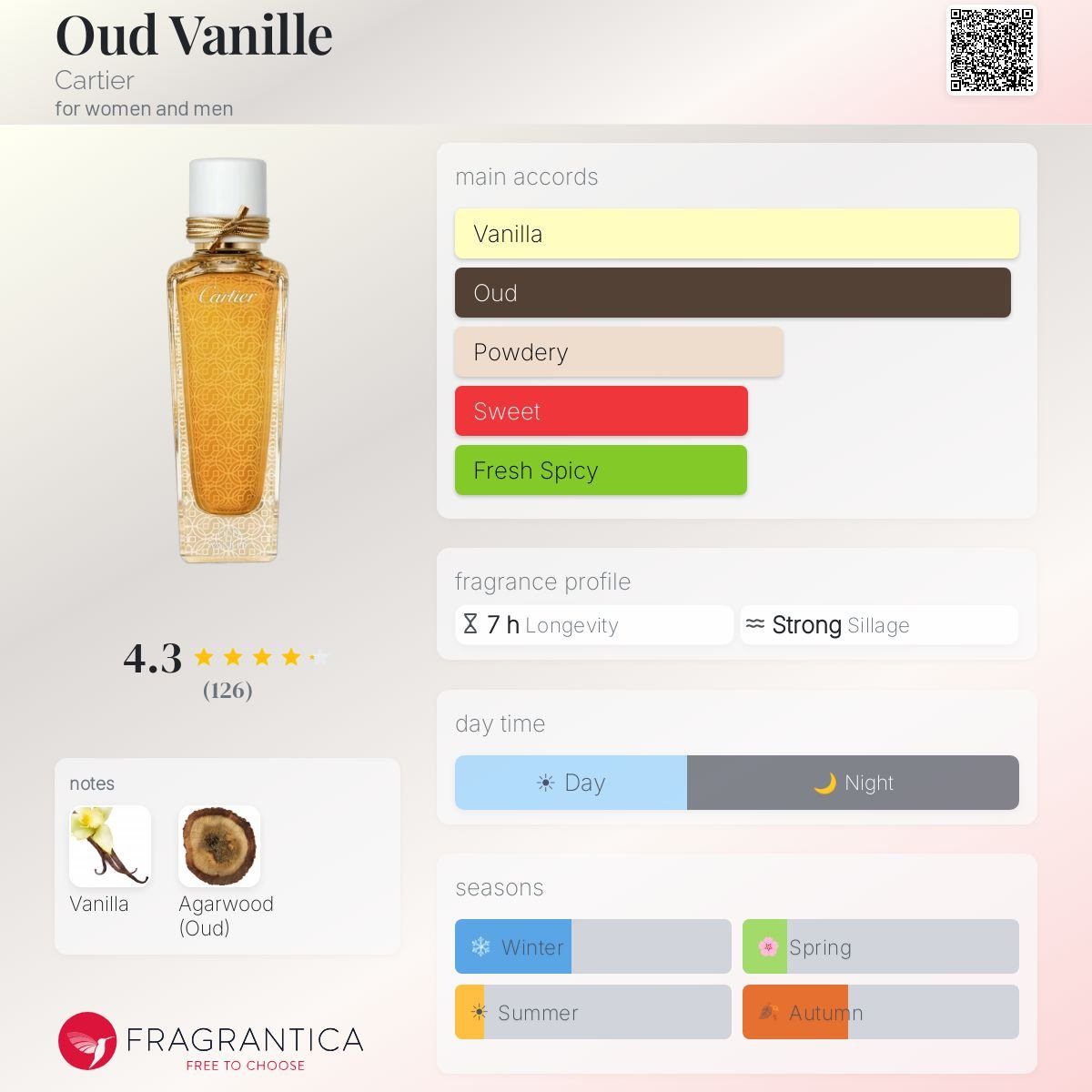 Parfum Oud & Vanillé Cartier unisexe - ParfumAmaruParis