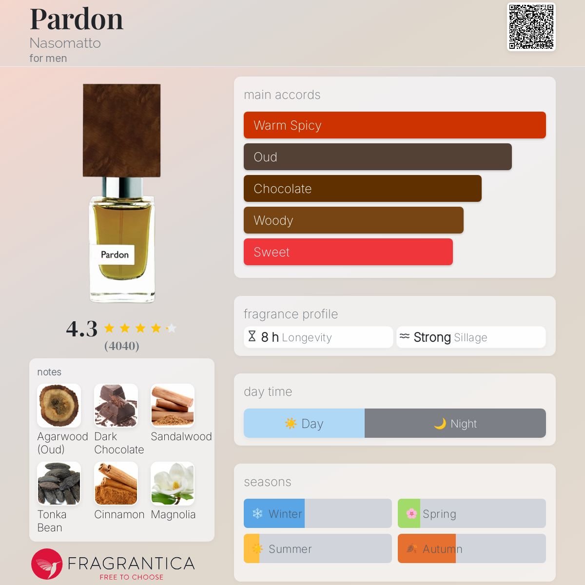 Parfum Pardon Nasomatto pour homme - ParfumAmaruParis