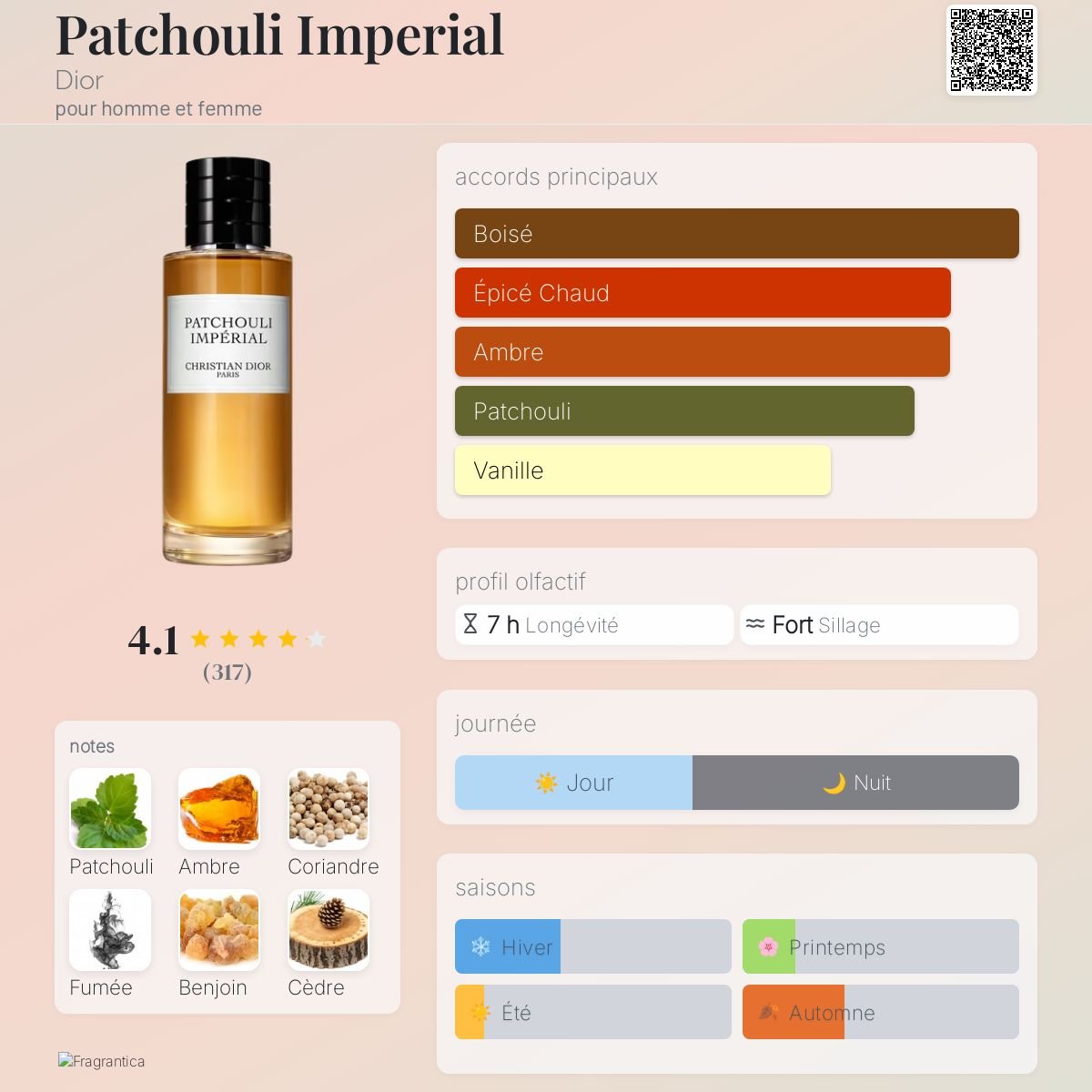 Parfum Patchouli Imperial Dior unisexe - ParfumAmaruParis