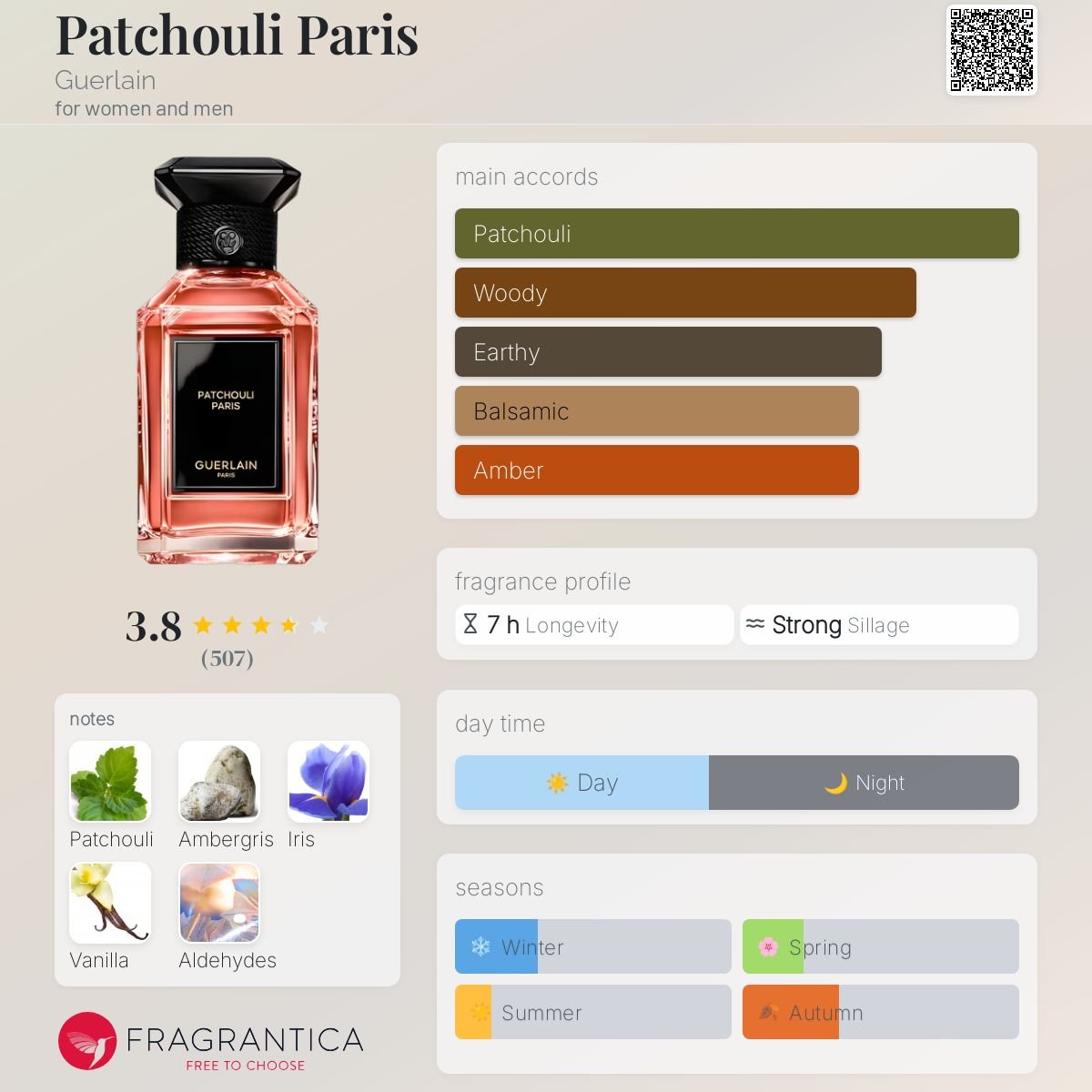 Parfum Patchouli Paris Guerlain unisexe - ParfumAmaruParis