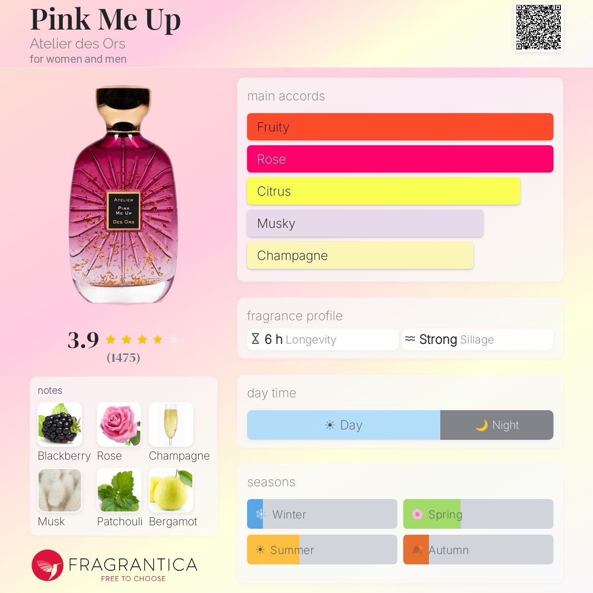 Parfum Pink Me Up Atelier des Ors unisexe - ParfumAmaruParis