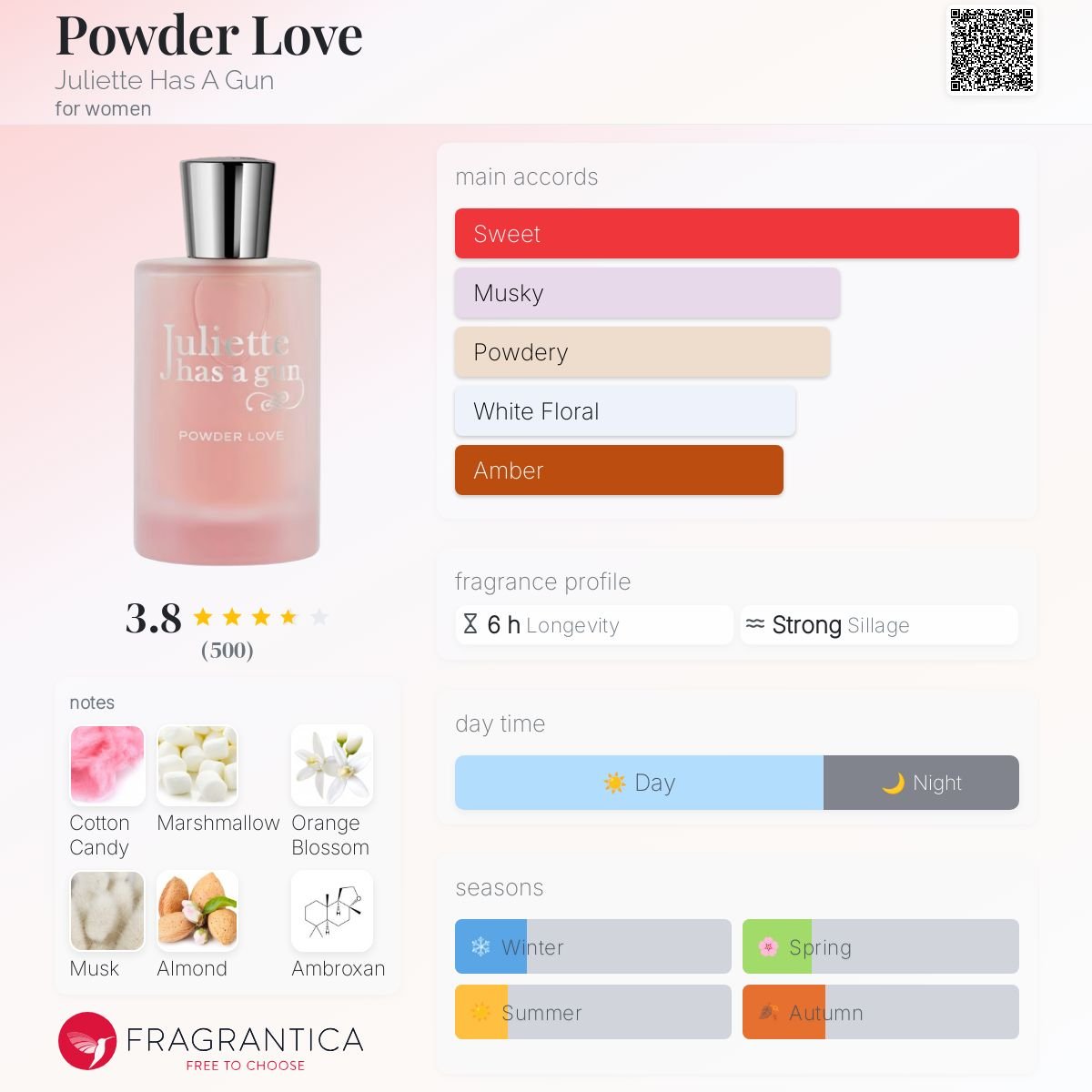 Parfum Powder Love Juliette Has A Gun pour femme - ParfumAmaruParis