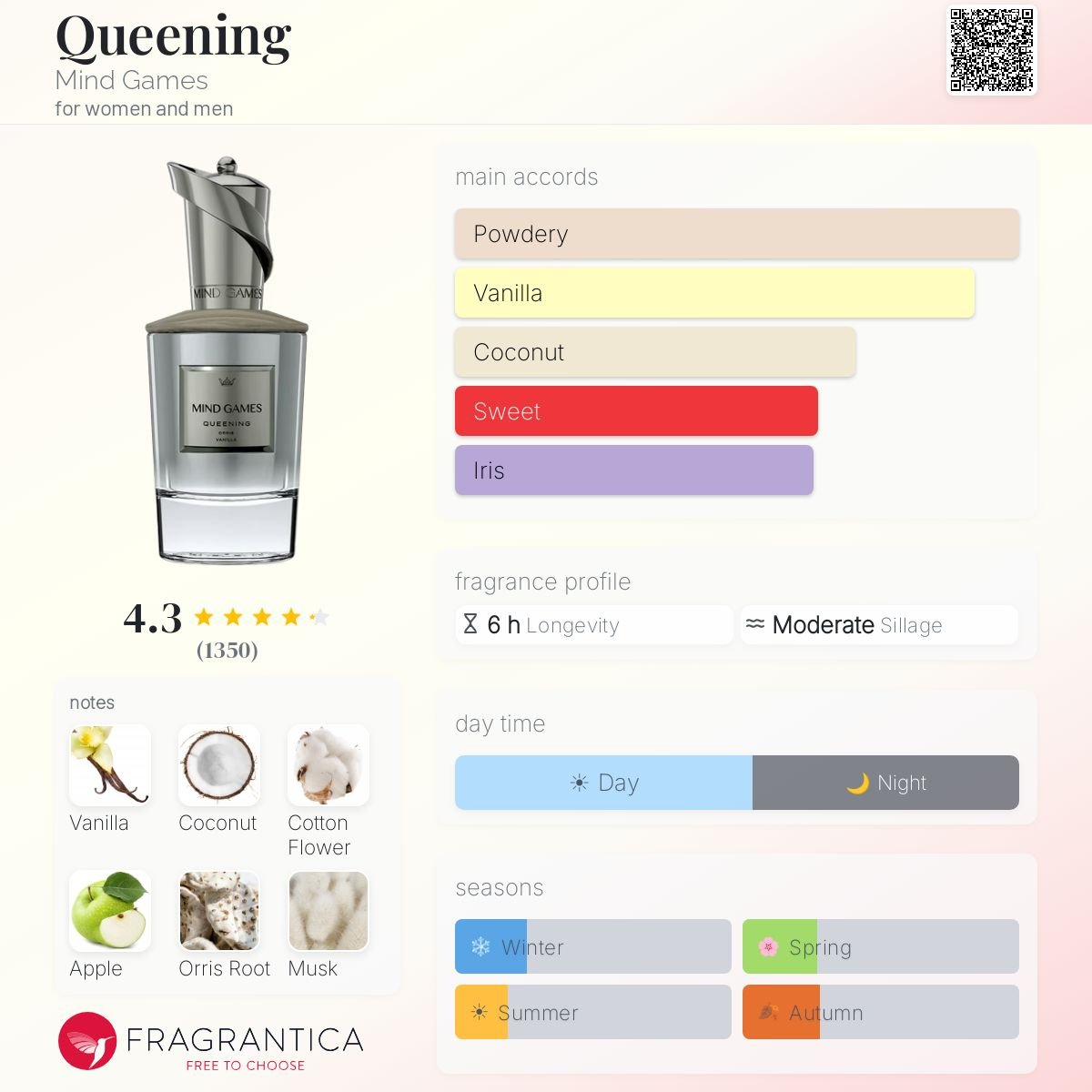 Parfum Queening Mind Games unisexe - ParfumAmaruParis