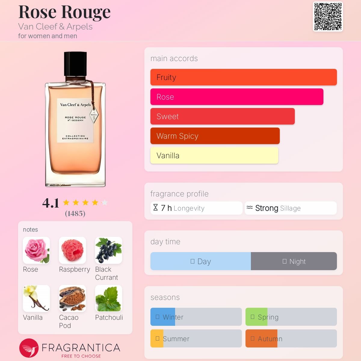Parfum Rose Rouge Van Cleef & Arpels unisexe - ParfumAmaruParis