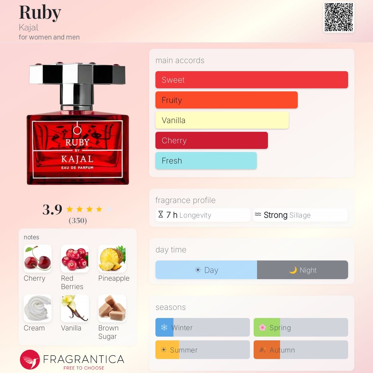 Parfum Ruby Kajal unisexe - ParfumAmaruParis
