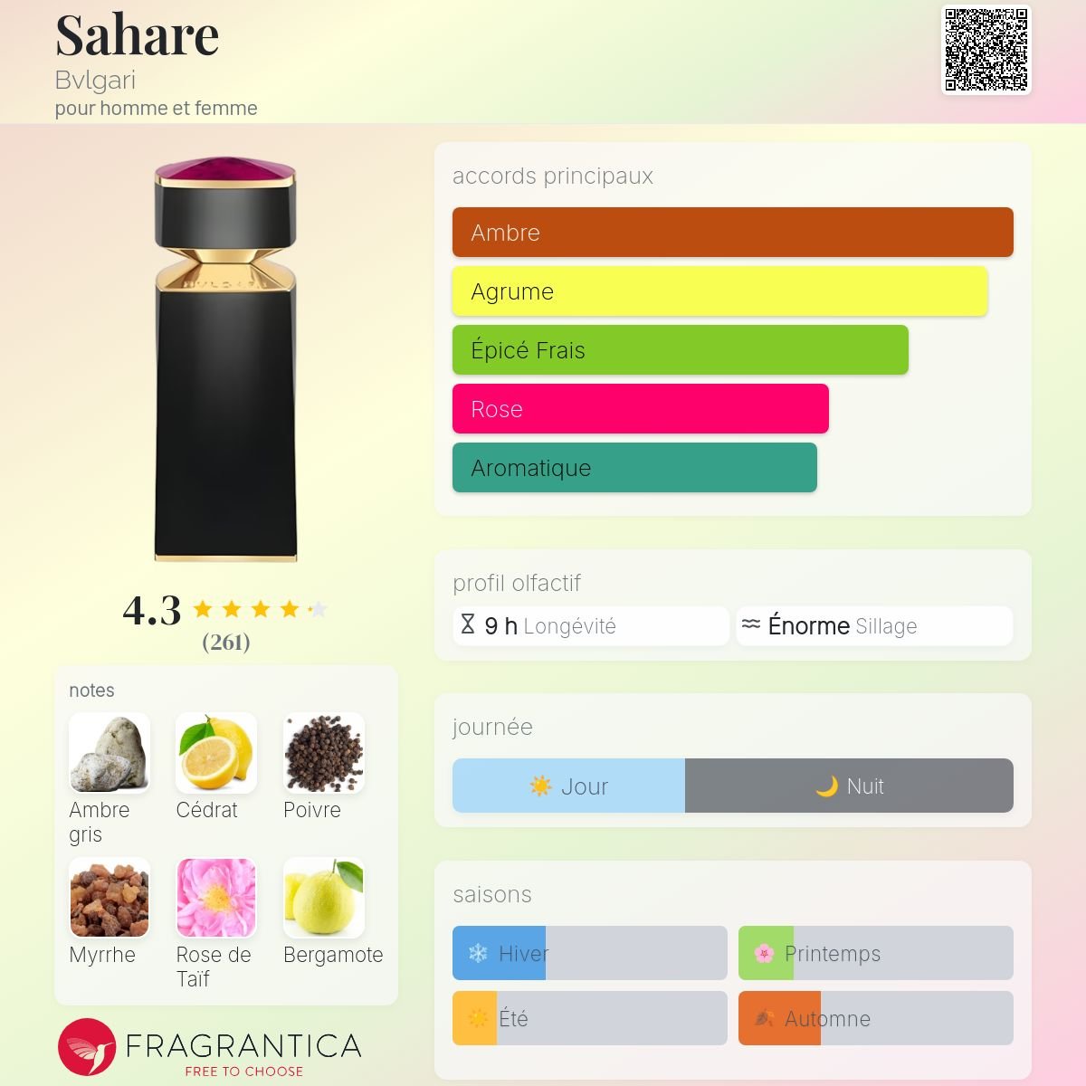 Parfum Sahare Bvlgari unisexe - ParfumAmaruParis