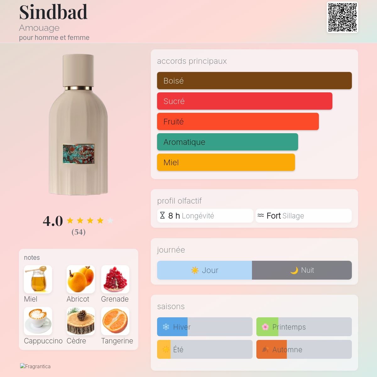 Parfum Sindbad Amouage unisexe - ParfumAmaruParis