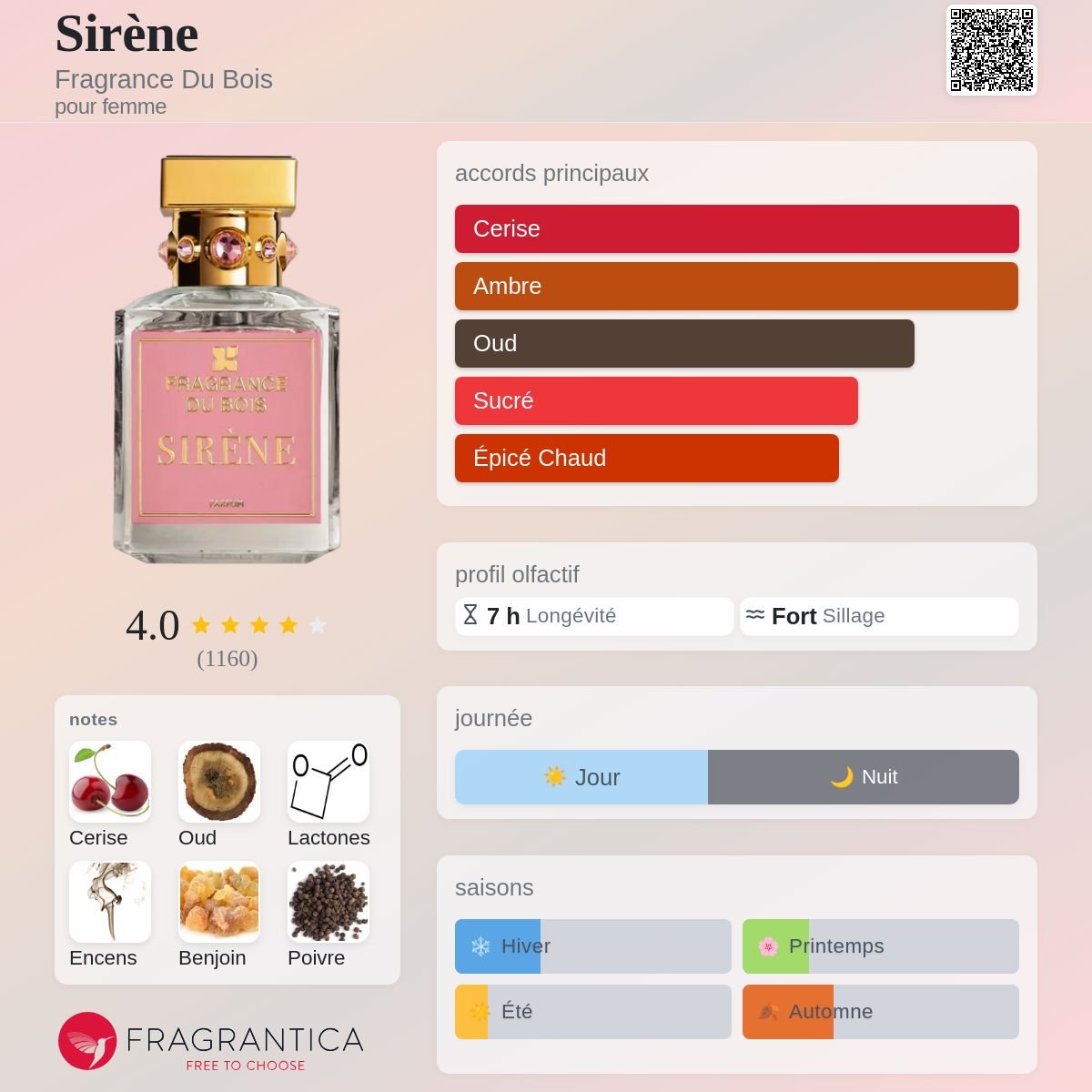 Parfum Sirène Fragrance Du Bois pour femme - ParfumAmaruParis
