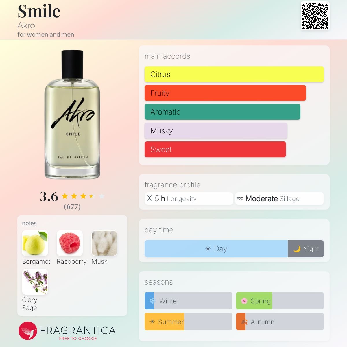 Parfum Smile Akro unisexe - AmaruParis