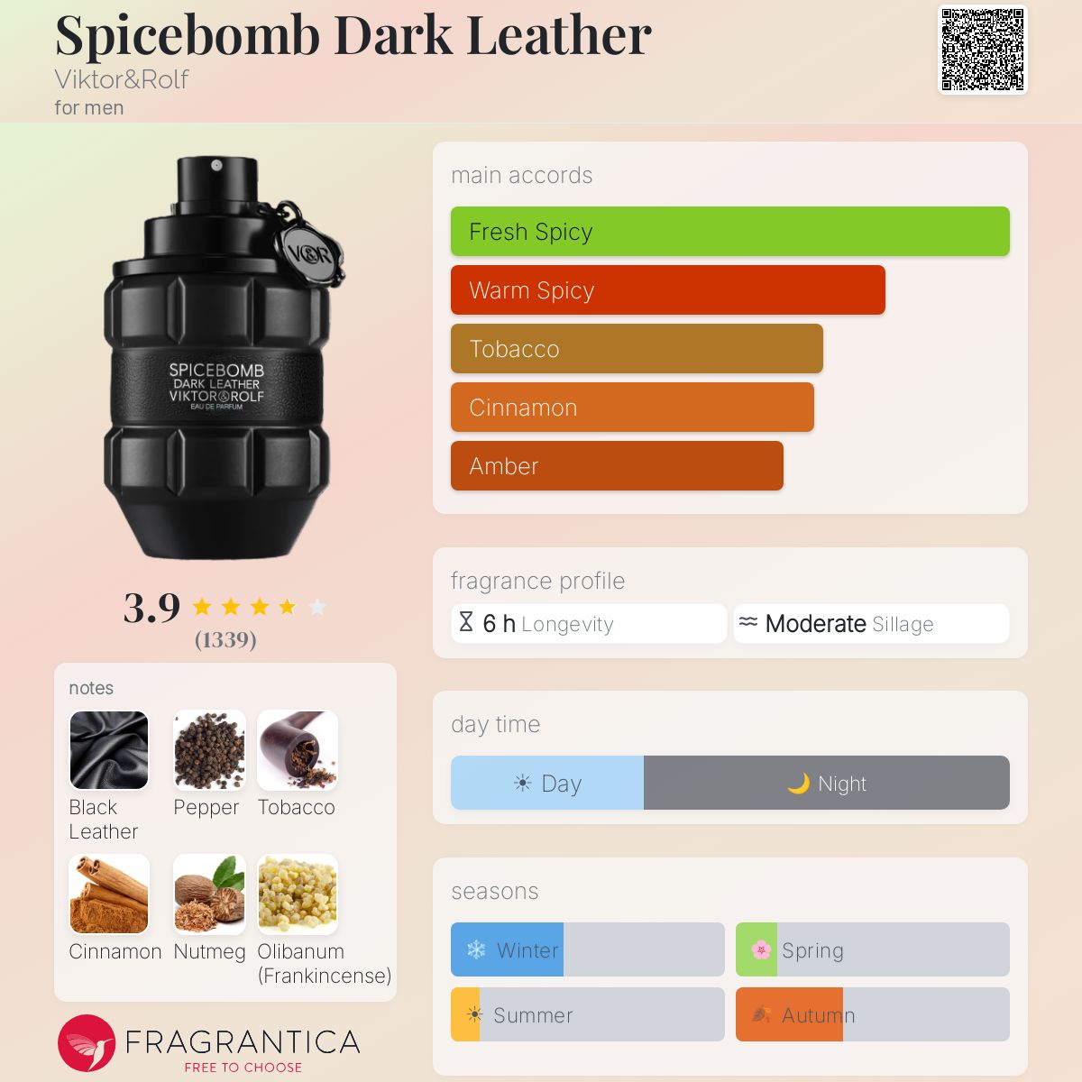 Parfum Spicebomb Dark Leather Viktor&Rolf pour homme - ParfumAmaruParis