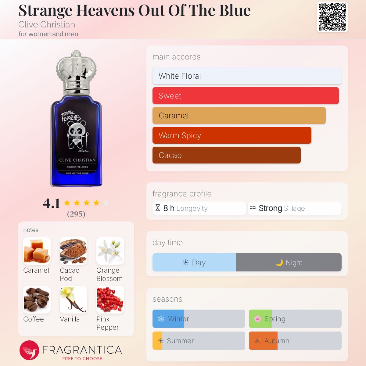 Parfum Strange Heavens Out Of The Blue Clive Christian unisexe - ParfumAmaruParis