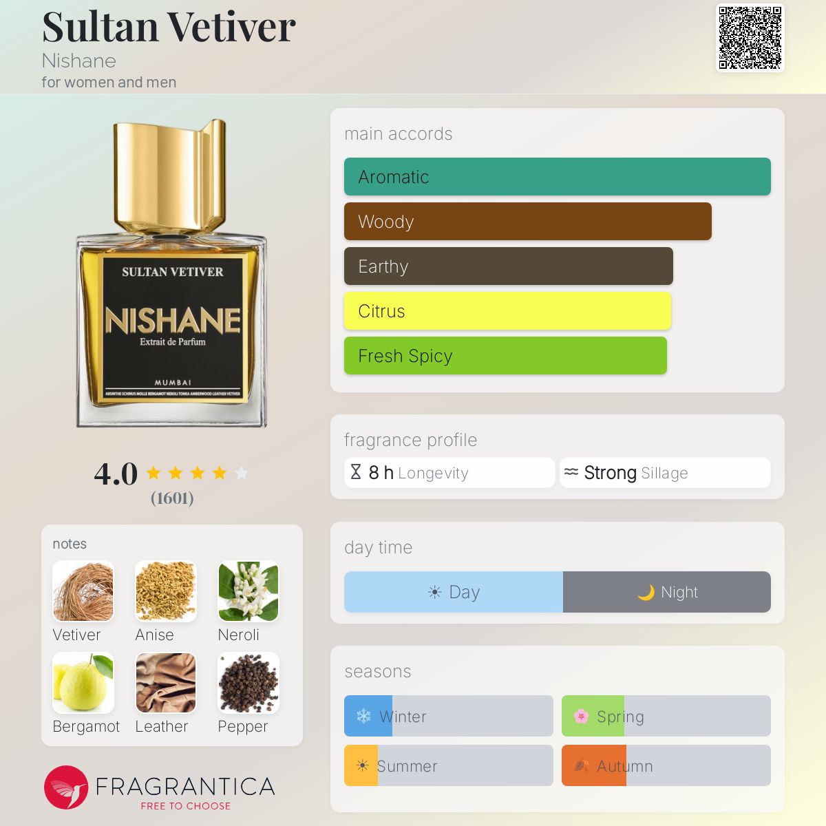 Parfum Sultan Vetiver Nishane unisexe - ParfumAmaruParis