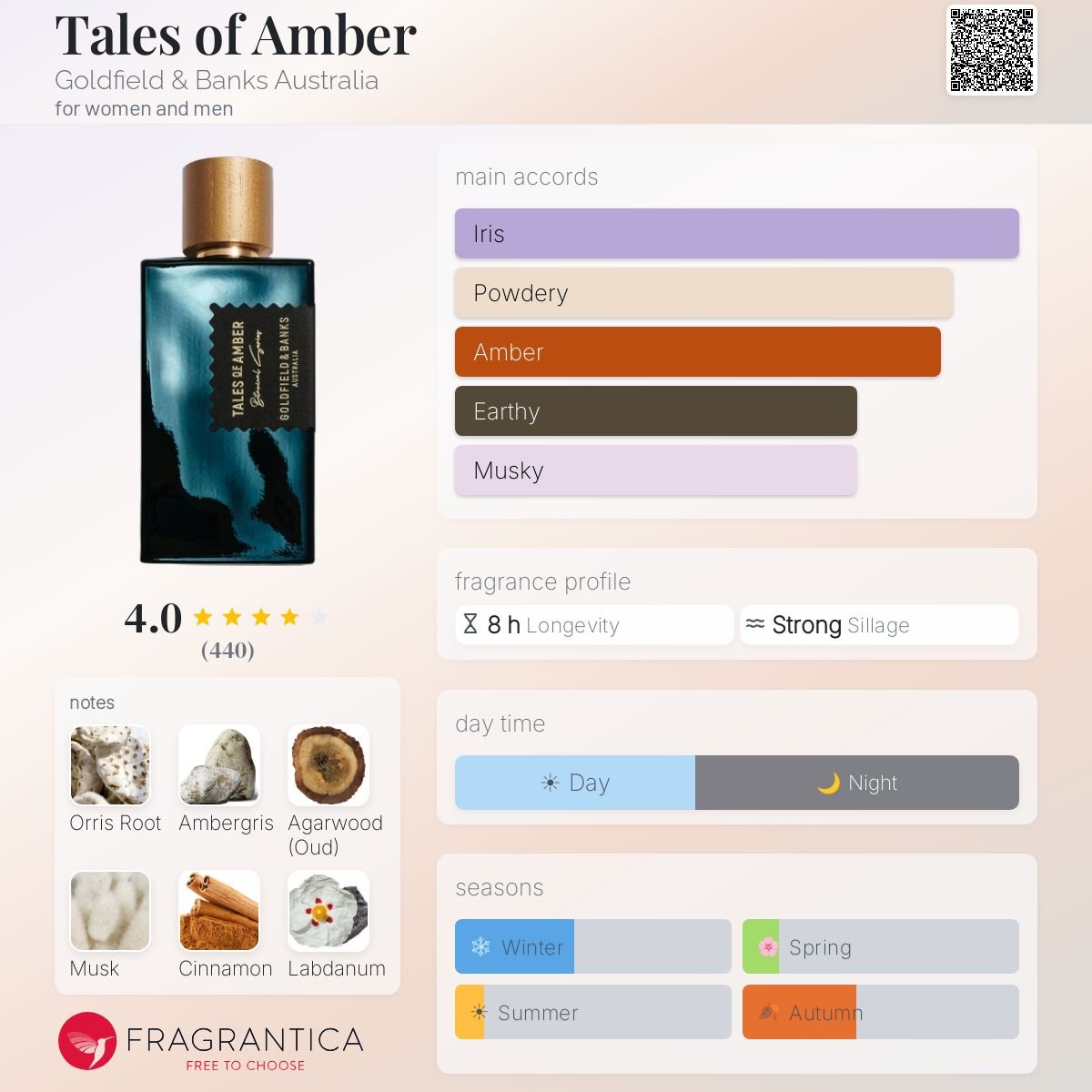 Parfum Tales of Amber Goldfield & Banks Australia unisexe - ParfumAmaruParis