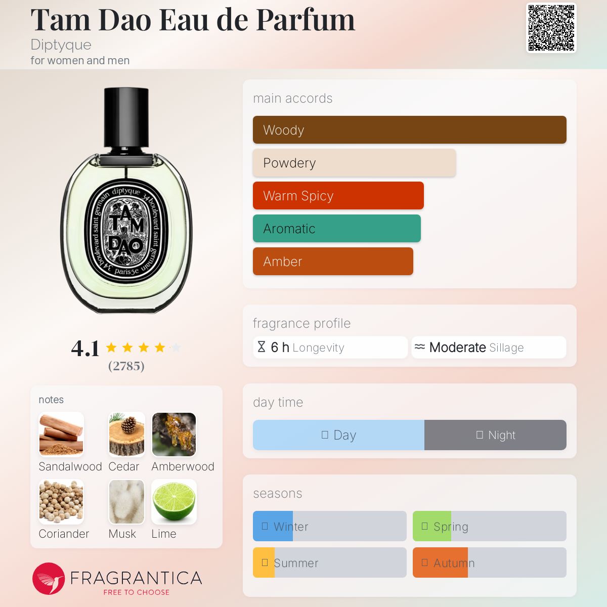 Parfum Tam Dao Eau de Parfum Diptyque unisexe - ParfumAmaruParis