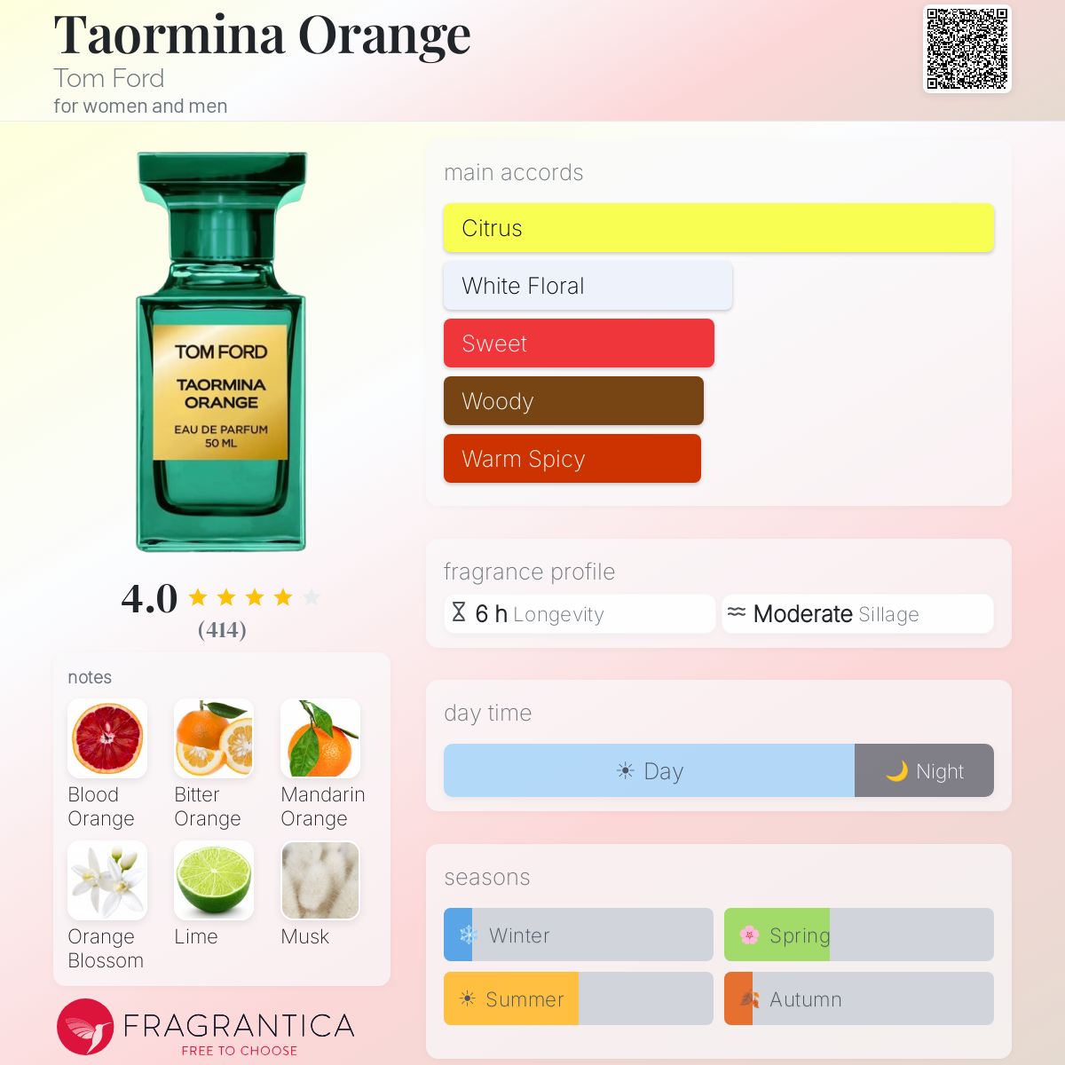 Parfum Taormina Orange Tom Ford unisexe - ParfumAmaruParis