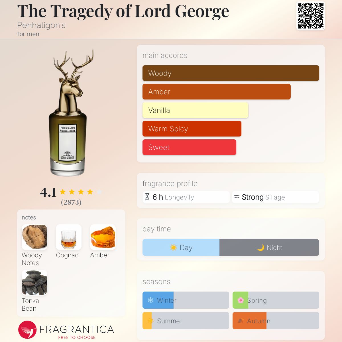 Parfum The Tragedy of Lord George Penhaligon's pour homme - ParfumAmaruParis