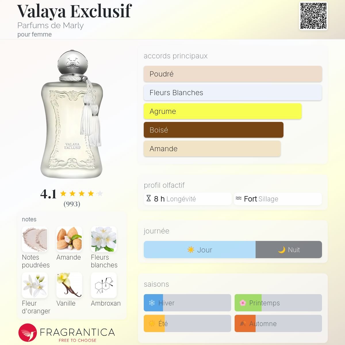 Parfum Valaya Exclusif Parfums de Marly pour femme - ParfumAmaruParis