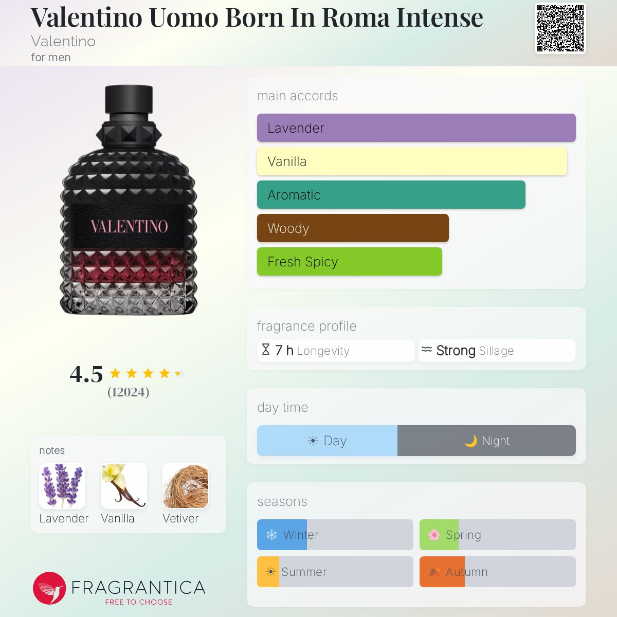 Parfum Valentino Uomo Born In Roma Intense Valentino pour homme - ParfumAmaruParis