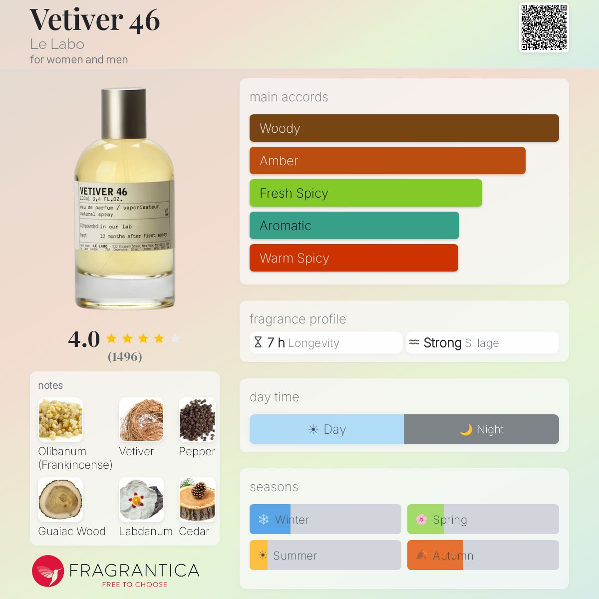 Parfum Vetiver 46 Le Labo unisexe - ParfumAmaruParis