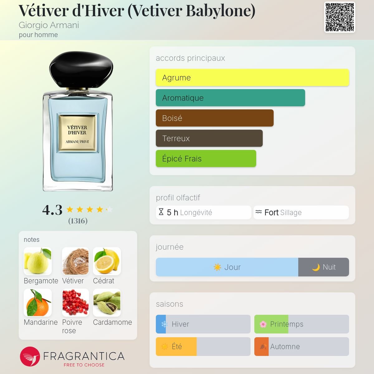 Parfum Vétiver d'Hiver (Vetiver Babylone) Giorgio Armani pour homme - ParfumAmaruParis