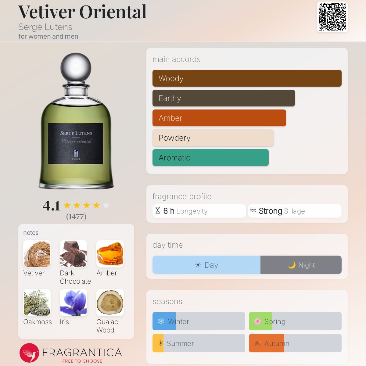 Parfum Vétiver Oriental Serge Lutens unisexe - ParfumAmaruParis