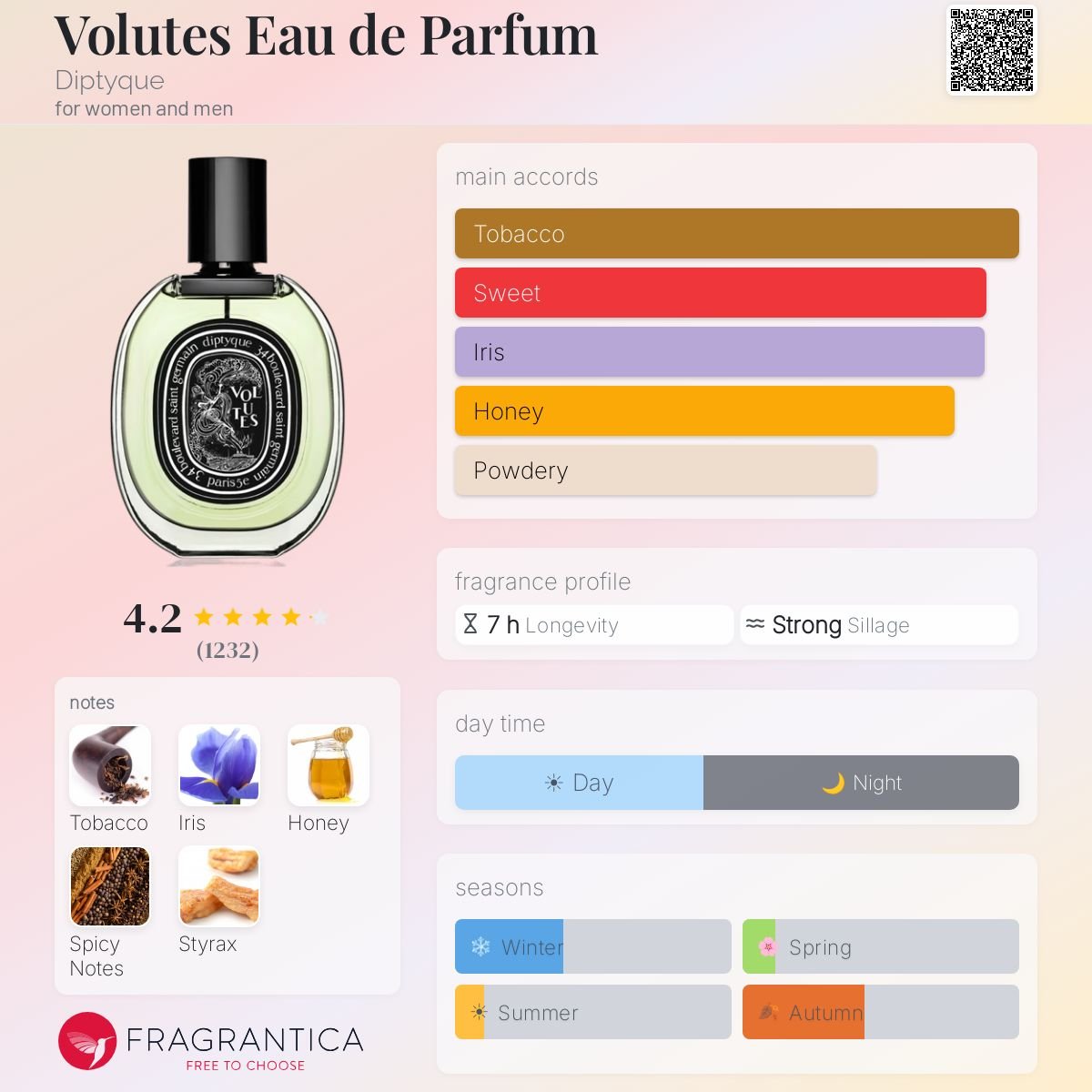 Parfum Volutes Diptyque unisexe - ParfumAmaruParis
