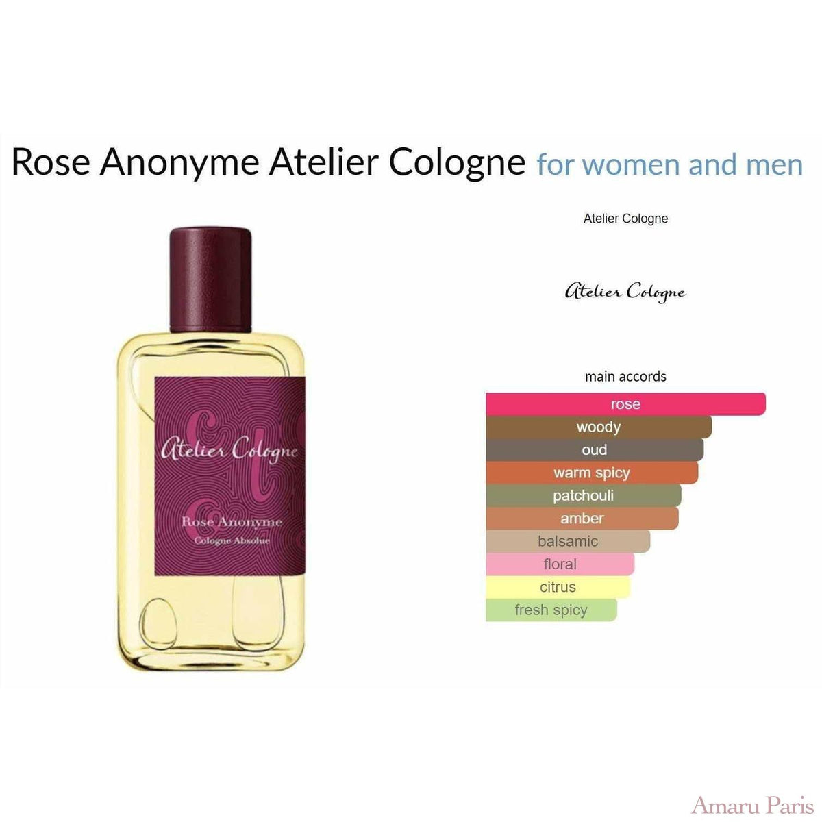Rose Anonyme Atelier Cologne for women and men - ParfumAmaruParis