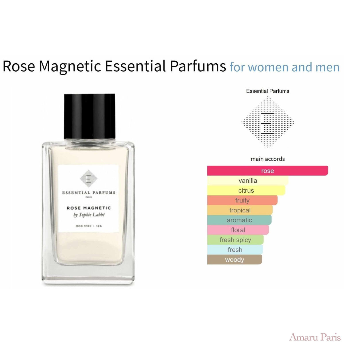 Rose Magnetic Essential Parfums for women and men - ParfumAmaruParis