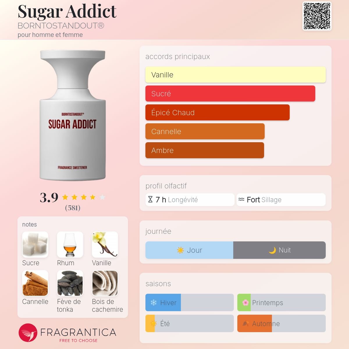 Sugar Addict BORNTOSTANDOUT – échantillon et décant de parfum, vue 3
