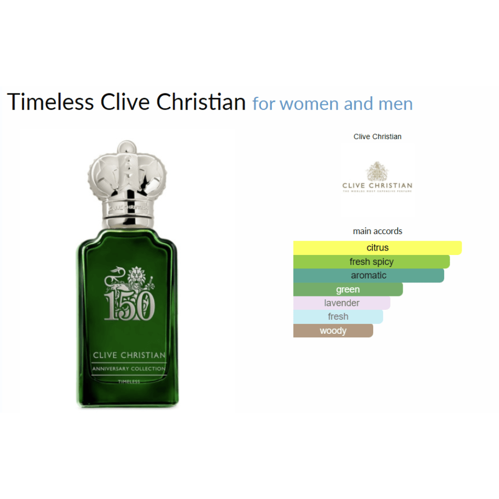 Timeless Clive Christian for women and men - ParfumAmaruParis