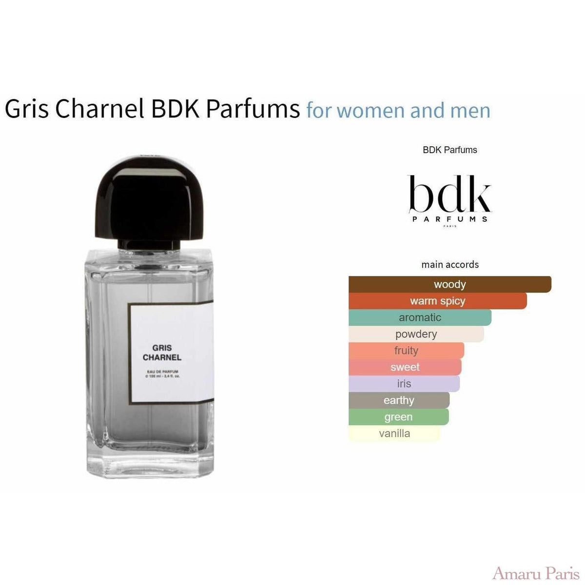 Unisex Discovery Pack - 20% - AmaruParis