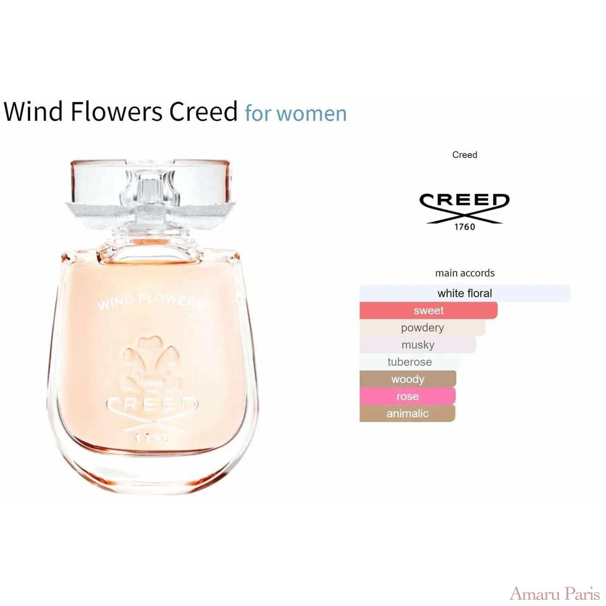 Wind Flowers Creed for women Decant Fragrance Samples - ParfumAmaruParis