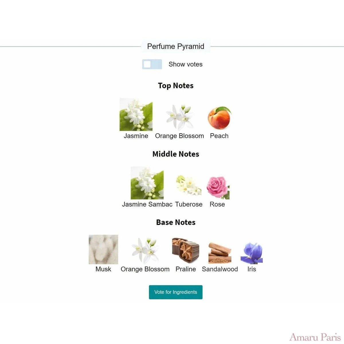 Wind Flowers Creed for women Decant Fragrance Samples - ParfumAmaruParis
