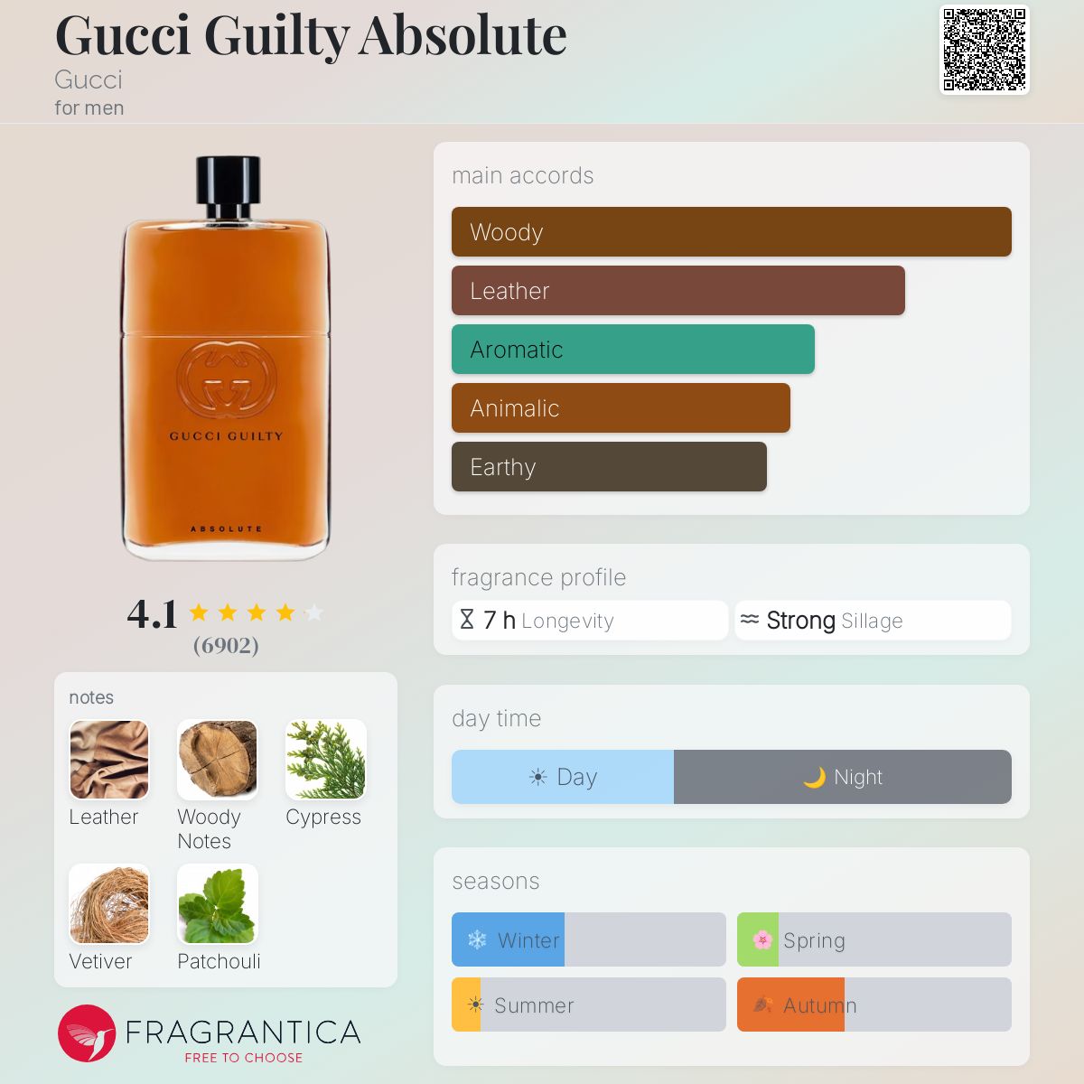 Parfum Guilty Absolute Gucci pour homme - pyramide olfactive et accords
